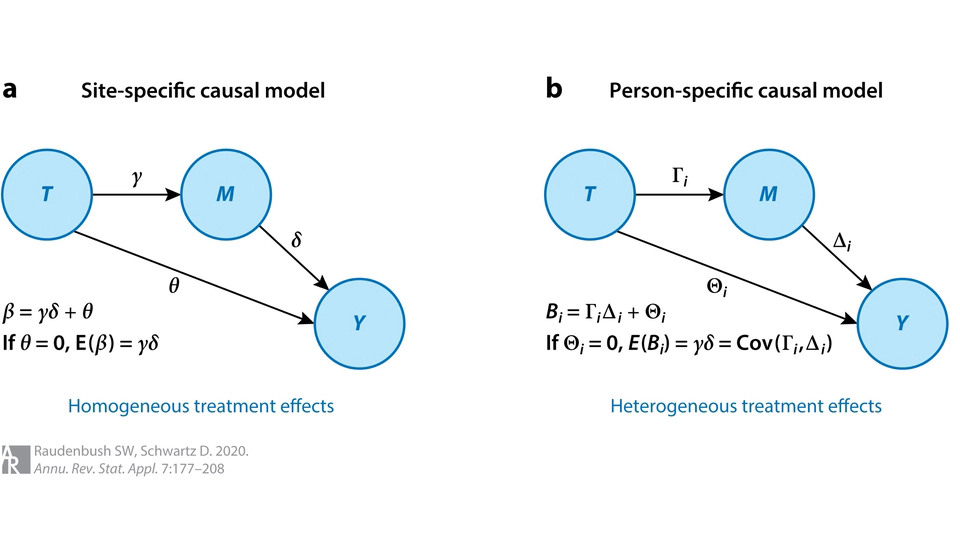 Randomized Experiments in Education, with Implications for Multilevel Causal Inference