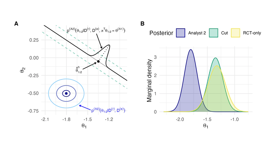 Harmonized Estimation of Subgroup-Specific Treatment Effects in Randomized Trials: The Use of External Control Data