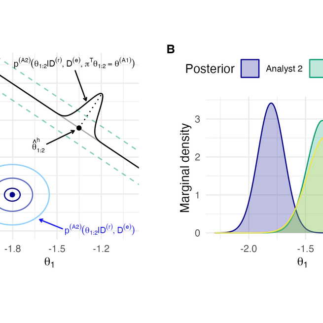 Harmonized Estimation of Subgroup-Specific Treatment Effects in Randomized Trials: The Use of External Control Data
