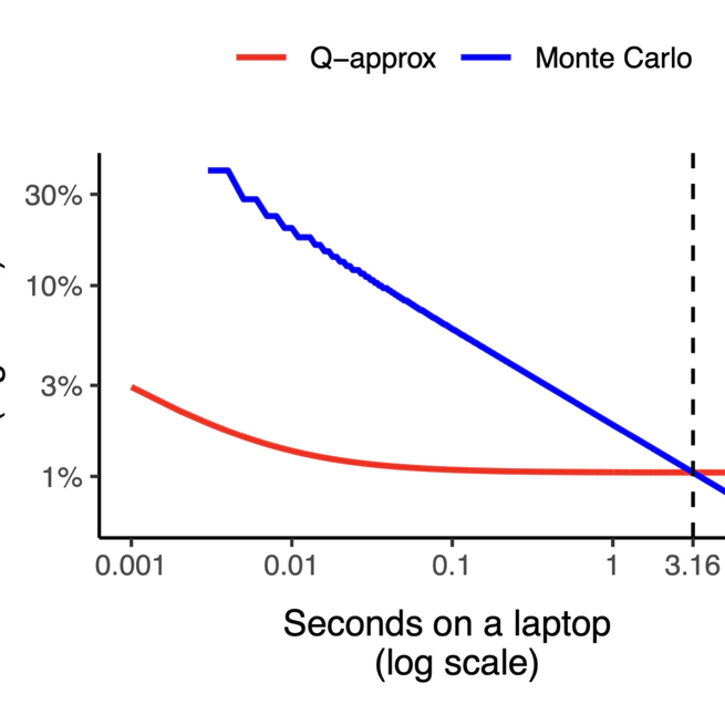 Q-approximation of operating characteristics of clinical trial designs